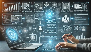 What frameworks can an incumbent solution vendor use to monetize AI features